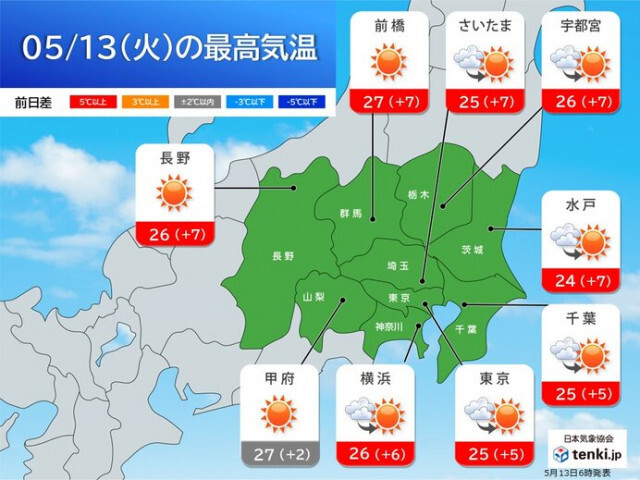 今日13日の関東　広く青空　夏日続出　紫外線と暑さ対策を万全に