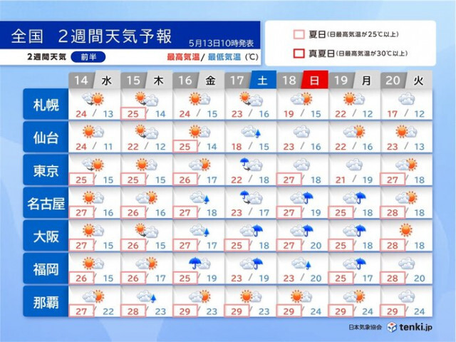 17日〜19日は東・西日本で大雨の恐れ　高温傾向が続く　熱中症対策を　2週間天気