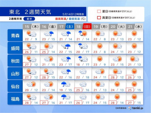土日は「仙台・青葉まつり」　気になる天気は?　この先は熱中症・紫外線対策を万全に