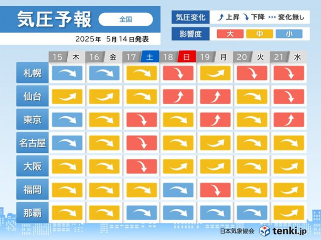 広く雨が降る17日は全国的に頭痛やめまいに要注意　今からできる予防は