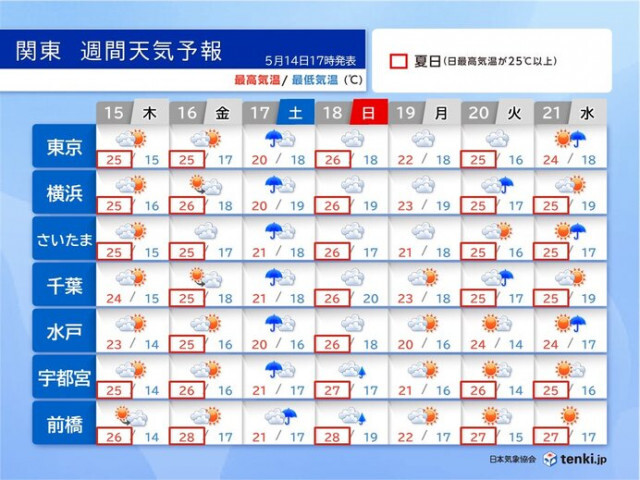 関東は17日にザーザー降りの雨か　21日にかけて曇りや雨の日が多くなる