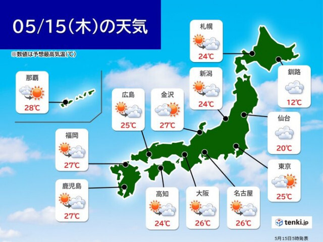 今日15日も広く晴れて気温上昇　夏日地点続出　日本海側では30℃に迫る所も