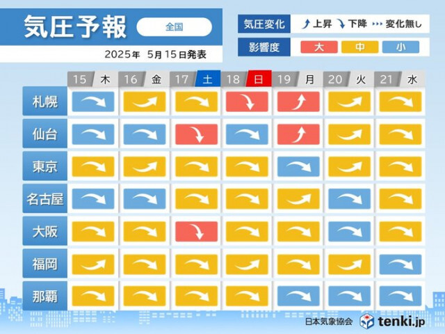 気圧予報　17日と18日は広範囲で気圧低下　北日本を中心に影響度「大」の所も
