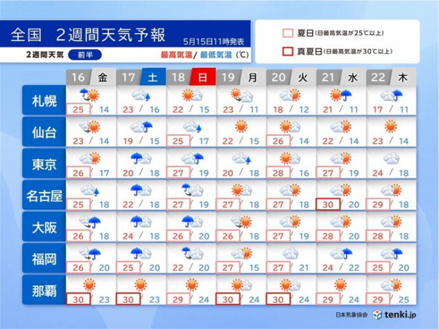 17日〜18日は太平洋側中心に雨強まる　高温傾向　ムシッとした暑さ　2週間天気