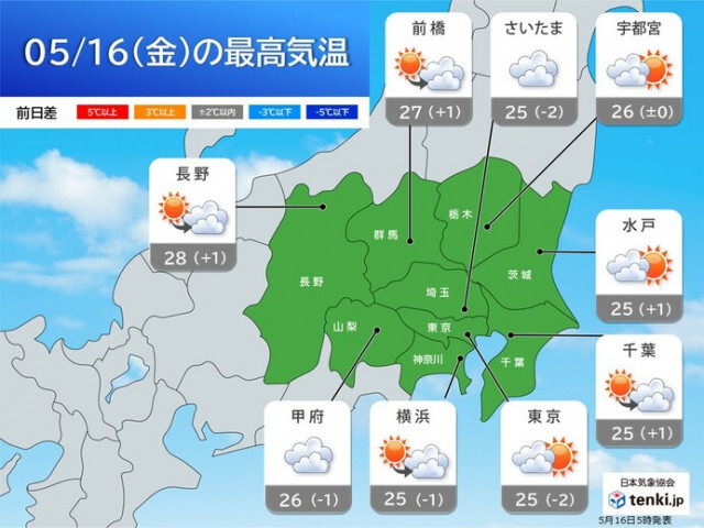 16日の関東　貴重な晴れ間　最高気温25℃以上の夏日に　明日17日は昼過ぎまで雨