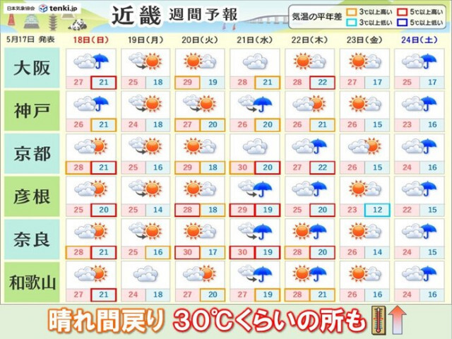 明日18日以降　近畿地方は晴れ間もあり暑さ注意　梅雨入りは「6月上旬」か