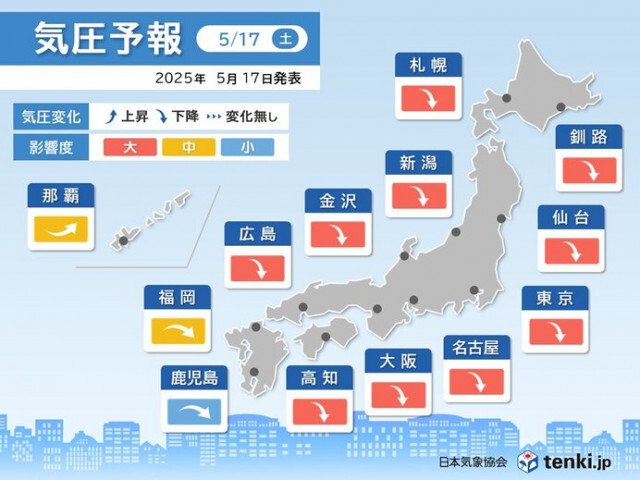 気圧予報　今日17日は気圧低下による体調不良に注意　18日は上昇で影響も