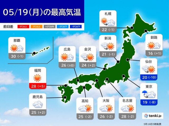 19日　関東など太平洋側は曇りや雨の所も　関東や東北は気温急降下で暑さ収まる