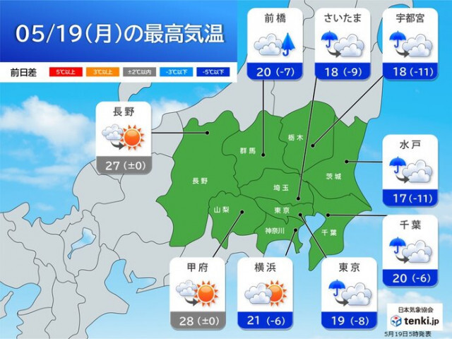19日の関東　土砂降りの雨や雷雨　気温急降下でひんやり　明日20日は真夏日に