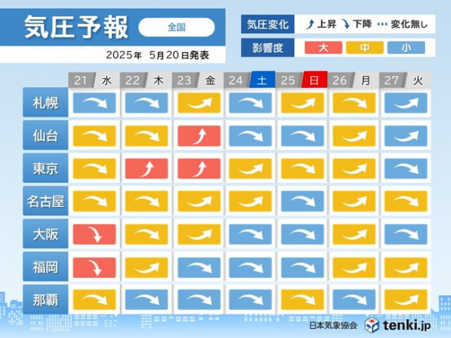 明日21日は頭痛やめまいに要注意　西日本を中心に雨で気圧低下　予防や対策は?