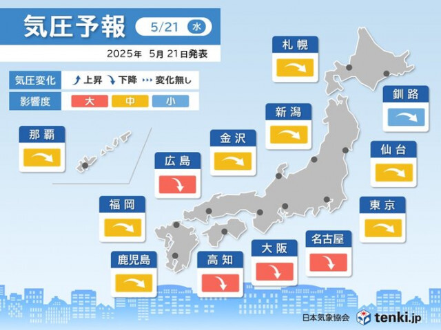 今日21日　全国的に気圧低下に伴う頭痛やめまいに要注意　大阪や名古屋など影響度大