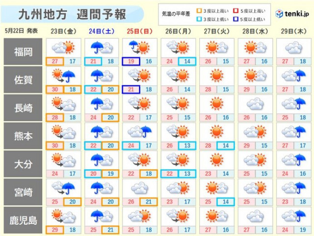 九州は24日(土)中心に再び大雨のおそれ　梅雨前線北上　雨の降り方に注意・警戒を