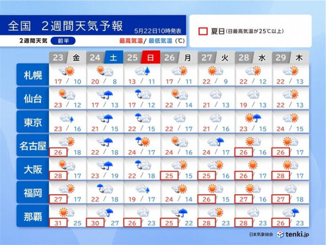 24日頃は九州〜関東で本降りの雨　蒸し暑い日が多い　食中毒など注意　2週間天気