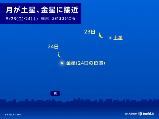 明日23日未明から明け方　月が土星に接近　天体ショーを見られる所は?
