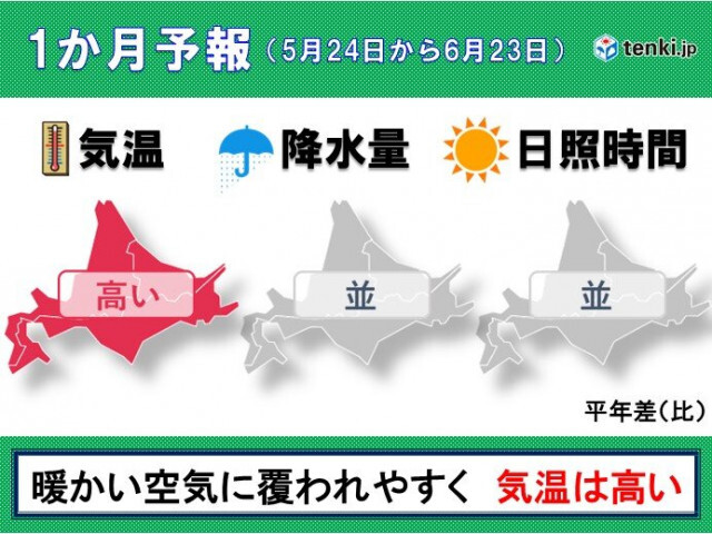 夏への歩みは順調　北海道の気温は平年より高めに推移する