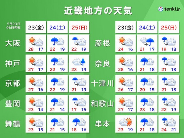 今日23日(金)の近畿は貴重な晴れ　土日は雨や風が強まる恐れも