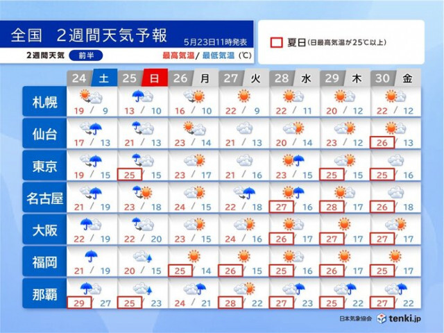 24日〜25日は西・東日本で大雨　28日頃から暑さ復活　熱中症に注意　2週間天気