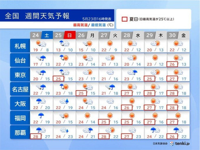 土日は西〜東日本で大雨の恐れ　27日はにわか雨や雷雨　28日頃から蒸し暑さ復活