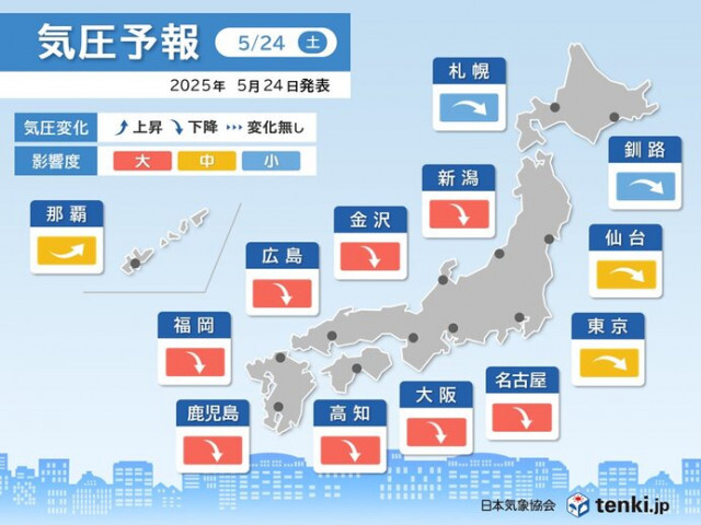 24日は九州〜北海道で気圧低下に伴う頭痛やめまい注意　25日も東海〜北海道で低下