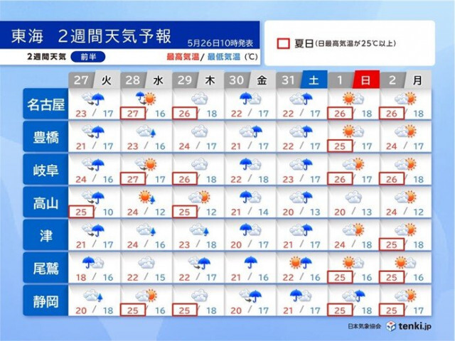 今週の東海はスッキリしない日が多く暑さ控えめ　30日〜31日は再び雨　梅雨入りは