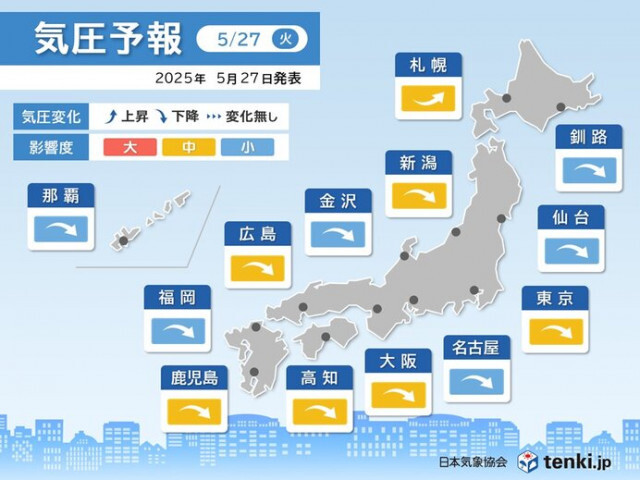 今日27日は東北〜沖縄で気圧低下　30日〜6月1日は影響度「大」の所も