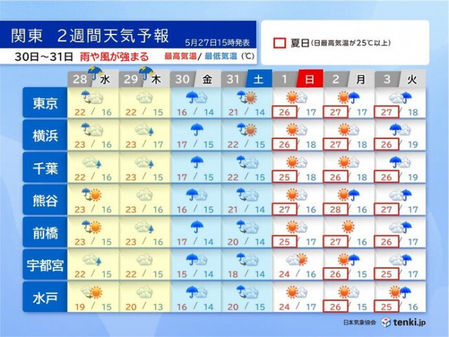 関東は28〜29日は雷雨に注意　31日は「足立の花火」　気になる天気は