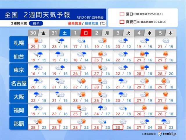 30日は太平洋側で雨が強まり関東は激しく降る　3日頃も広く雨　晴れる日は暑さ注意