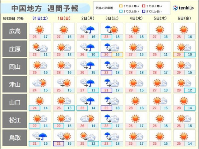 6月は中国地方で晴れスタート　来週後半は梅雨入り前の貴重な日差し30℃に迫る暑さ