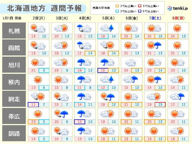 4日(水)頃は道内広く風雨の強まる恐れ