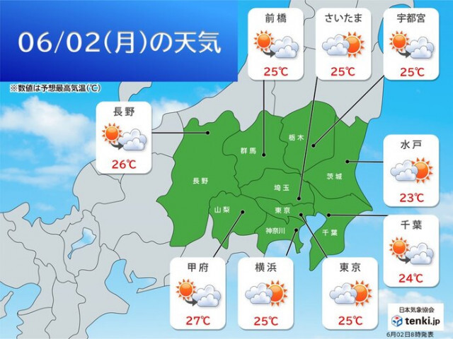 関東甲信　今日2日は雲が多めでも日差しあり　夏日地点が増加　こまめな水分補給を