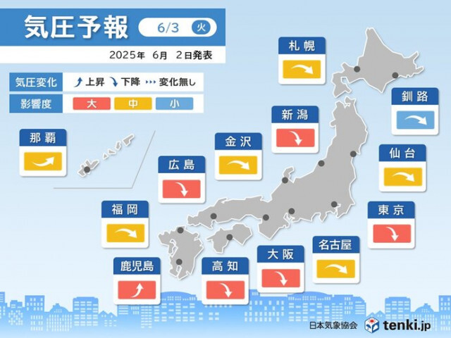 明日3日は頭痛やめまい要注意　東京や大阪など広い範囲で気圧が下がり影響「大」
