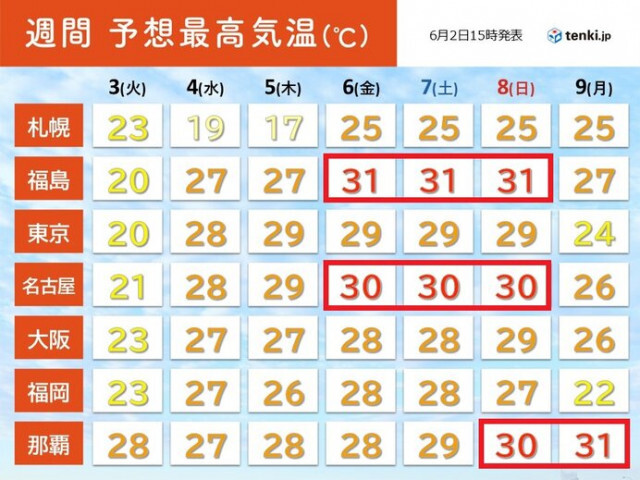 4日以降は晴れて気温上昇　週末は30℃以上続出　梅雨入り前から危険な暑さに警戒
