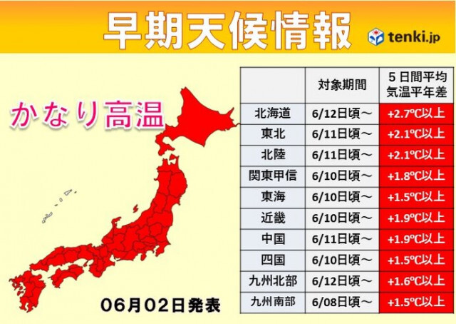 10日以降は全国的にかなりの高温　九州〜北海道に「高温に関する早期天候情報」