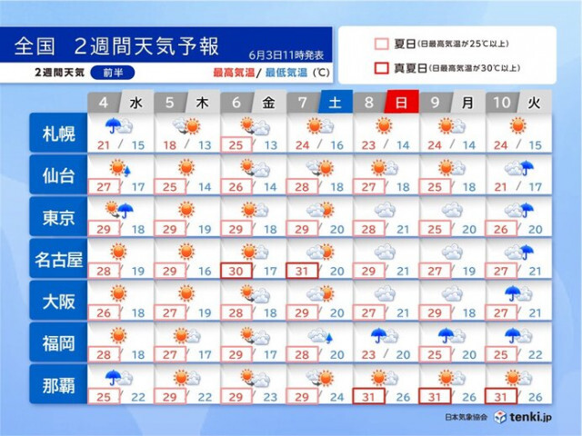 8日頃から前線北上　九州北部〜東北も続々と梅雨入りへ　不快な蒸し暑さ　2週間天気