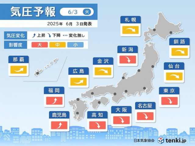 今日3日は四国〜北海道で気圧低下に伴う頭痛やめまい注意　東京など影響度大　対策は