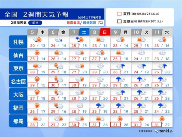 8日頃から続々と梅雨入りか?　湿度も高く、蒸し暑さアップ　2週間天気