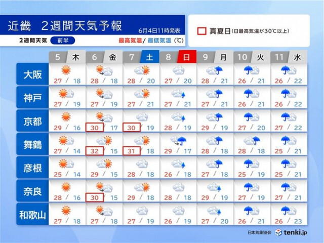 近畿は来週にも梅雨入りへ　9日頃から雨の日続く　梅雨入り前の晴天利用して衣替えを