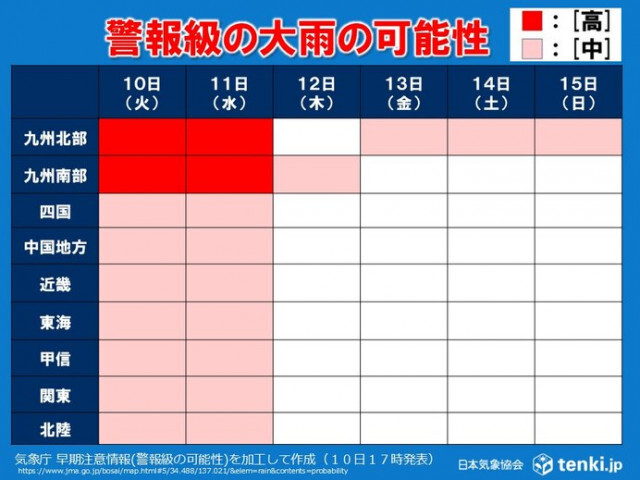 明日11日かけて九州は災害級の大雨による土砂災害に厳重警戒　各地の警戒期間は?