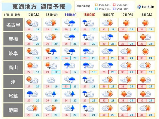 東海の梅雨はメリハリ型　明日12日や13日は梅雨の晴れ間　厳しい暑さに注意