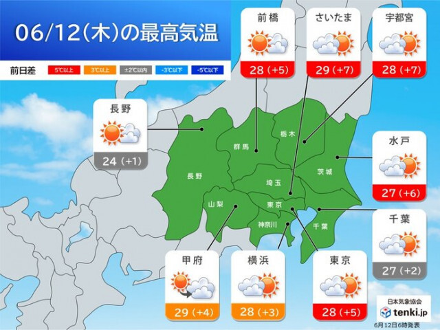 12日の関東　日差し戻り気温急上昇　30℃近くまで上がる　週末にかけて再び梅雨空