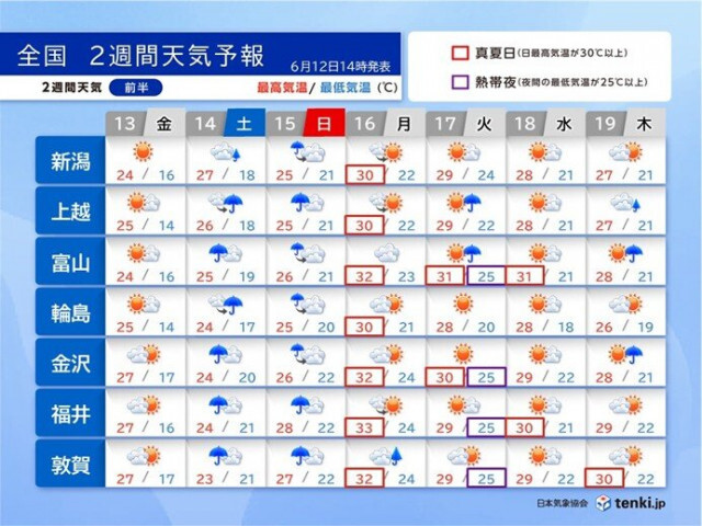 北陸は15日を中心に雨脚が強まる　来週はじめは晴れて真夏の暑さ　今年初の熱帯夜も
