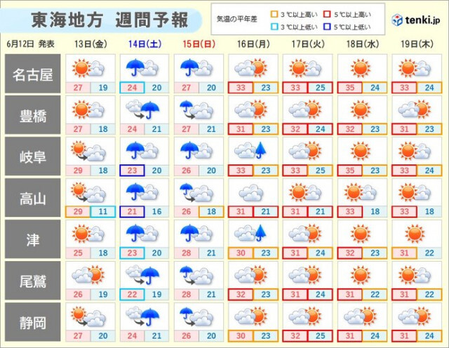 東海　梅雨の晴れ間は厳しい暑さ　明日13日も熱中症に注意　土日は広く梅雨空戻る