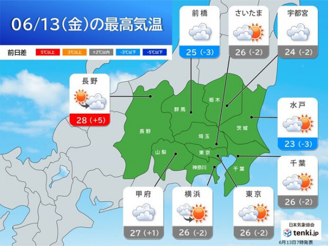 今日13日の関東　日差しが届くが内陸部はにわか雨も　月曜日以降は真夏並みの暑さ