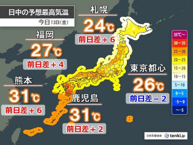 今日13日　九州や北海道で昨日より気温大幅に上昇　九州は30℃超で蒸し暑さアップ
