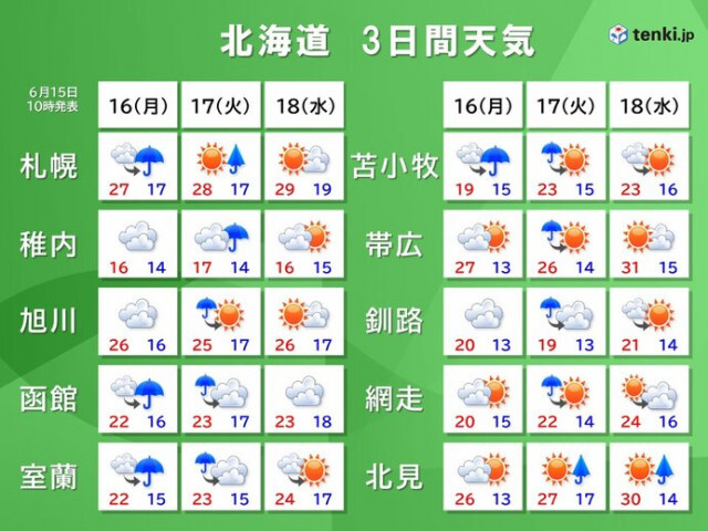 明日16日から明後日17日は道内広く雨　気温も湿度も高めでムシムシ