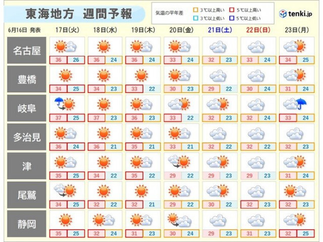 名古屋も今年初の猛暑日か　明日17日〜19日は東海で35℃以上が続出　危険な暑さ