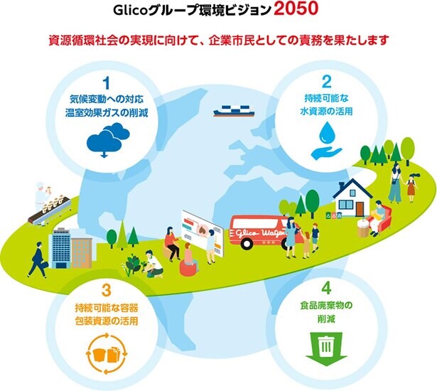 【SDGs】“豊かな地球環境”を未来につなぐため、「江崎グリコ」が掲げる2050年をゴールとするビジョンとは？