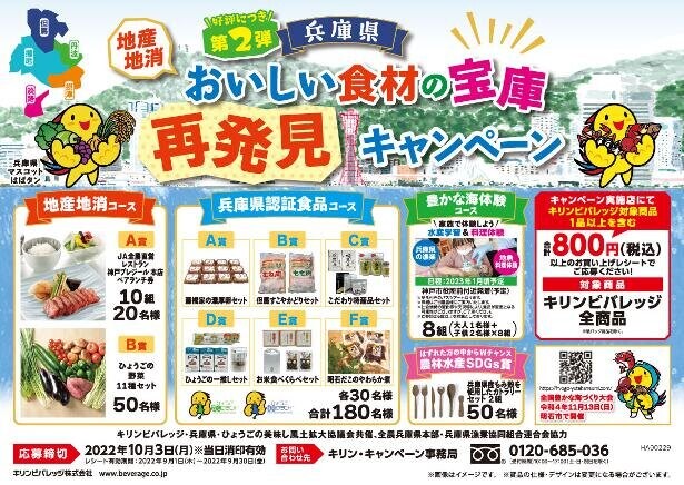 「兵庫県おいしい食材の宝庫再発見キャンペーン」の第2弾！キリンビバレッジ商品を購入して地産地消を応援