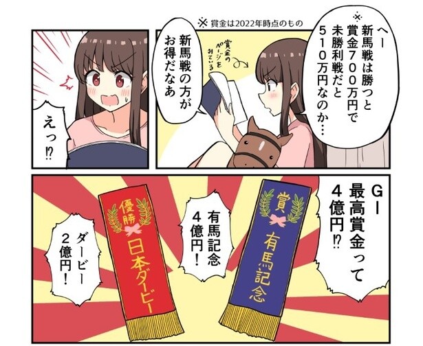最高賞金は有馬記念で4億円!?ウマ女が一口馬主になる話に「勉強になる」「興味深い」の声【作者に聞く】