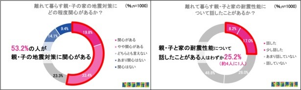 家屋のシロアリ対策、できている？災害時の倒壊リスクを下げるために「シロアリ探知犬」も活躍中